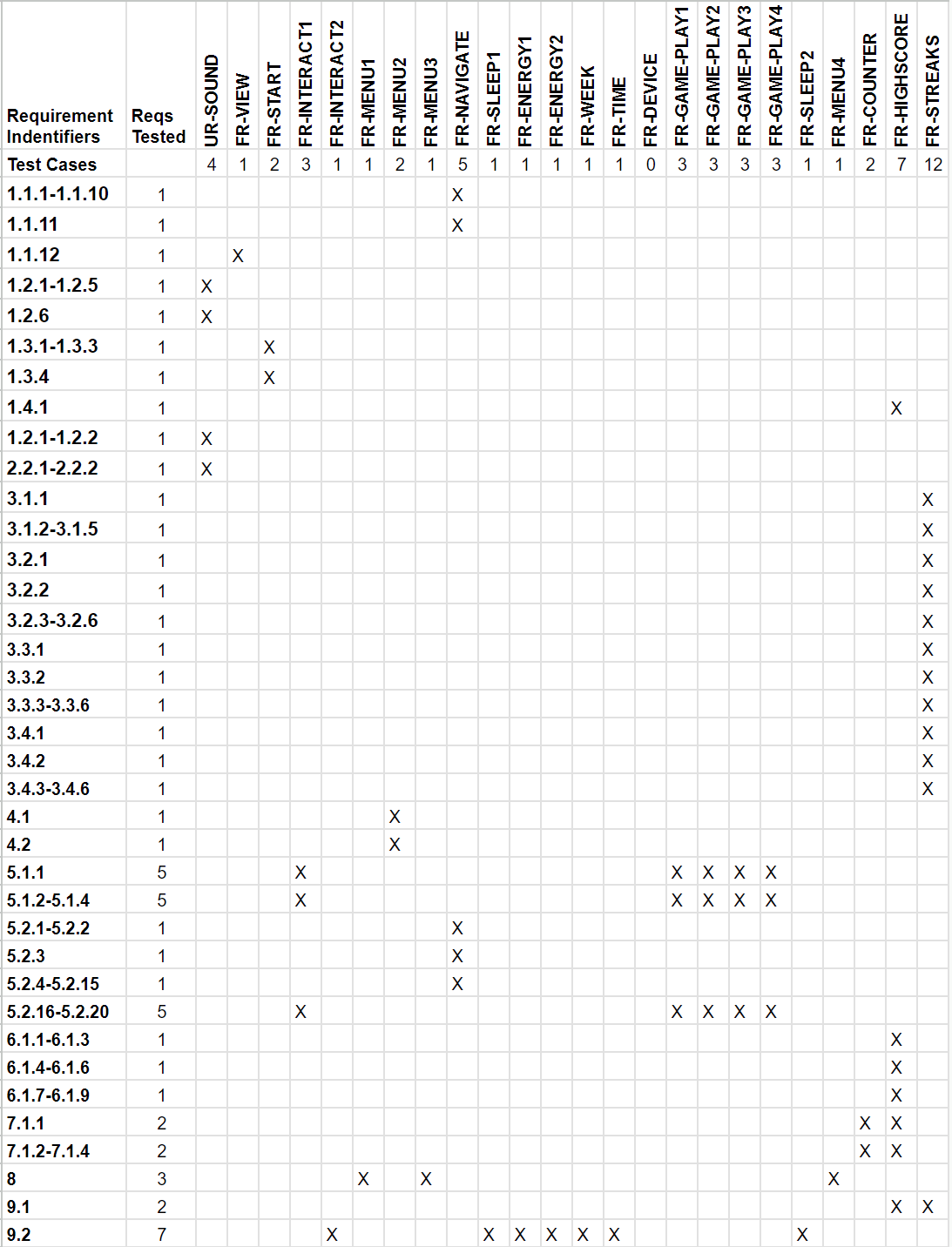 Traceability matrix